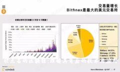 被点名的区块链：理解其