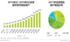 优质区块链量子通话技术